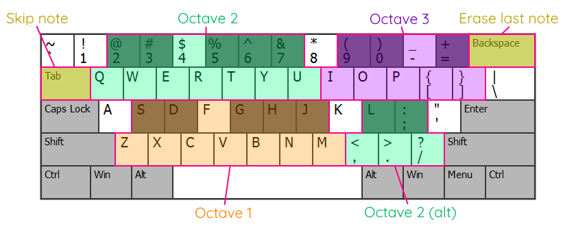 QWERTY 键位映射